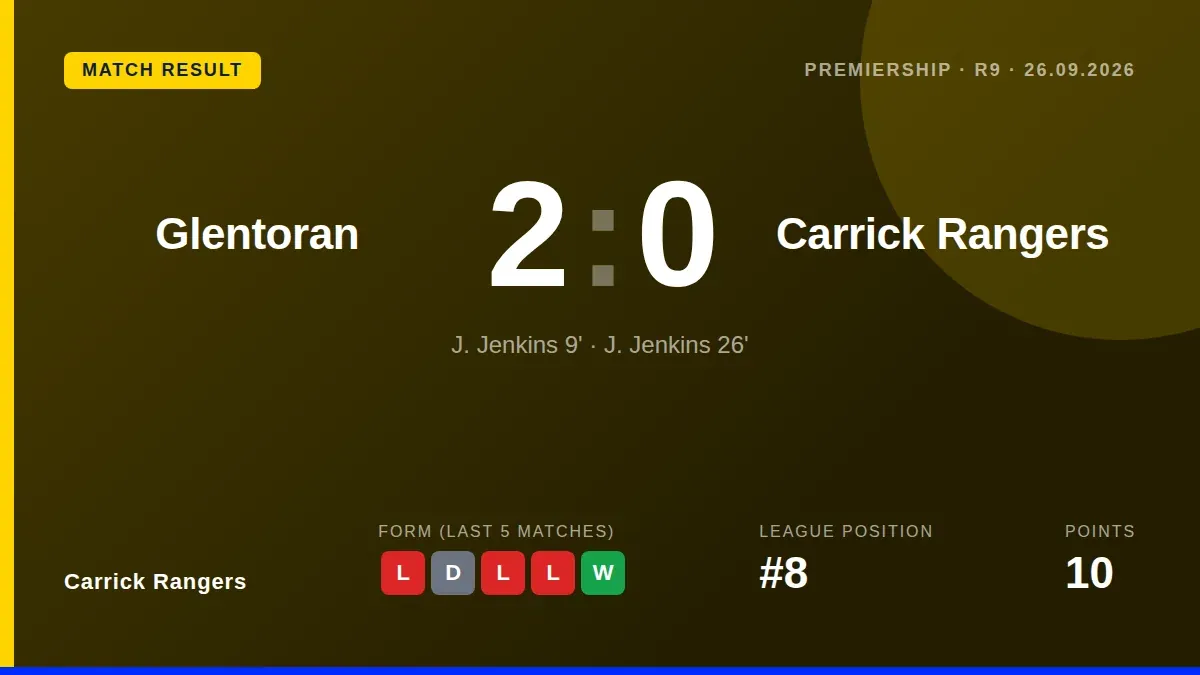 A first-half double from J. Jenkins gave Glentoran a 2-0 win over Carrick Rangers, who remain eighth in the Premiership table